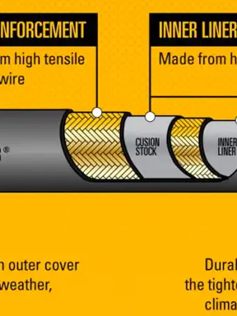 HYDRAULIC
HOSE PARTS